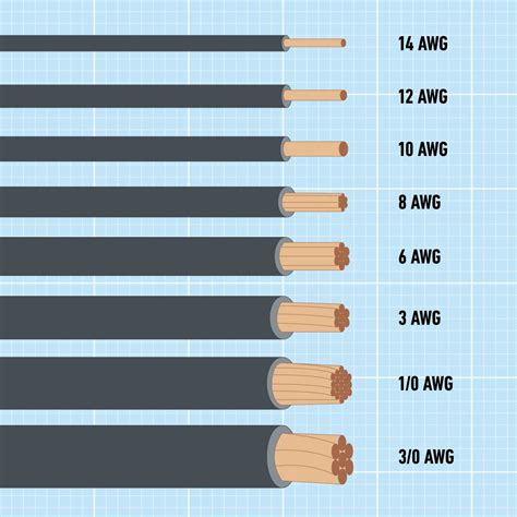 how many 14 gauge wires fit in an electrical box|14 gauge wire size.